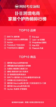 跨境电商告别纸尿裤大战时代，家用电器成为新增长引擎